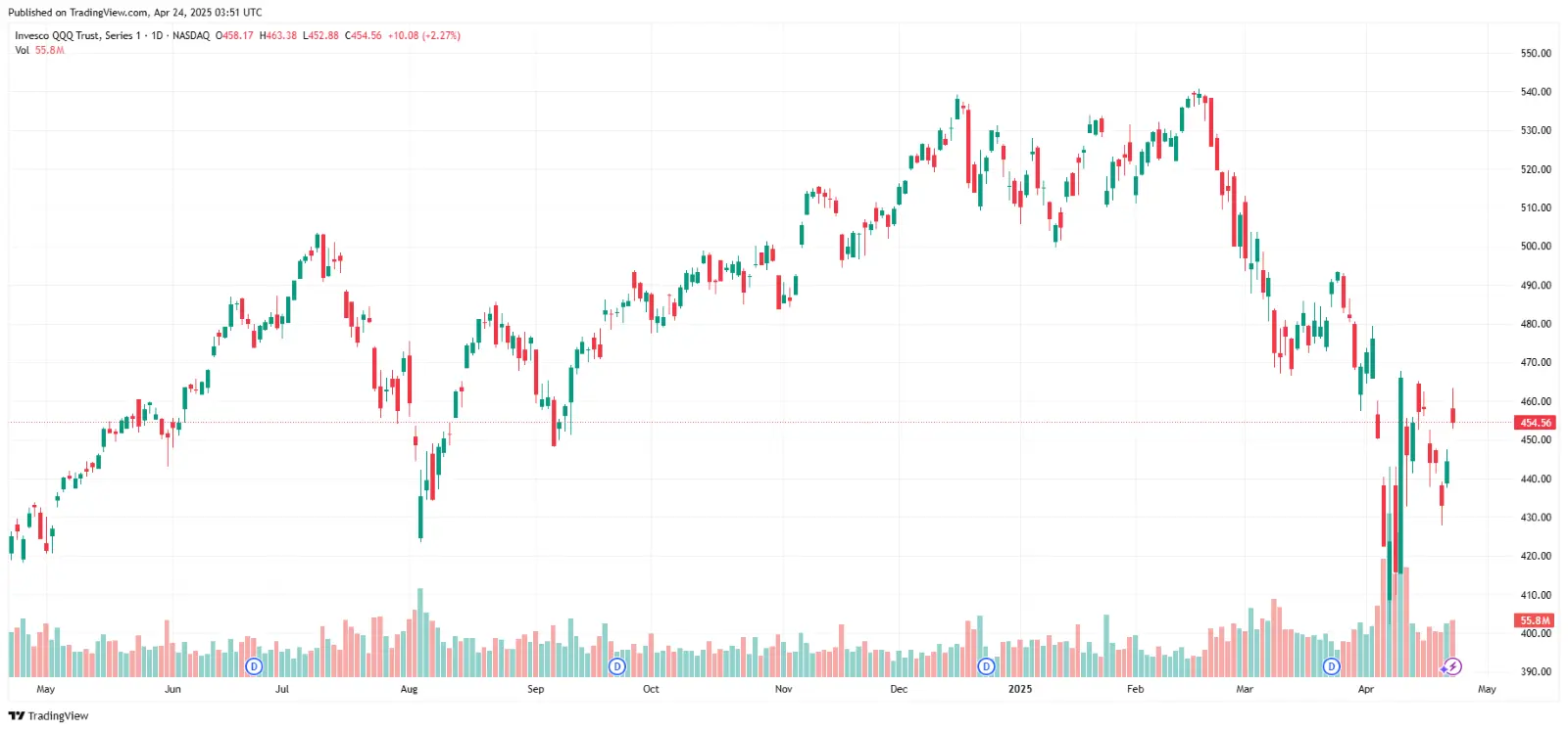 How To Trade ETFS